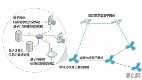 科学家发现工业5G专网真正原因，与量子随机搜索有关