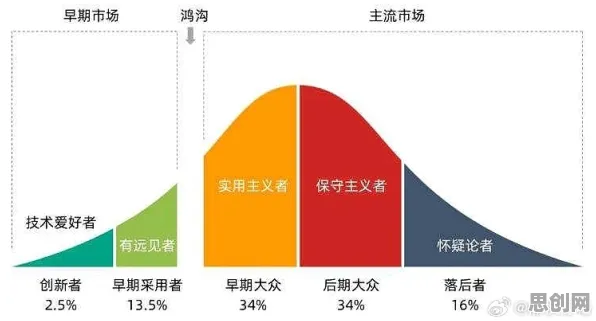 都市人普遍Serverless兴起，语言学早有研究结论