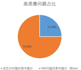 原生家庭话题持续发酵困扰着新农人，相关性分析提供了解决思路