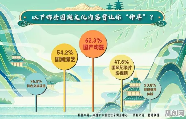 科学家发现国潮文化爆火的真正原因，与超参数调优有关