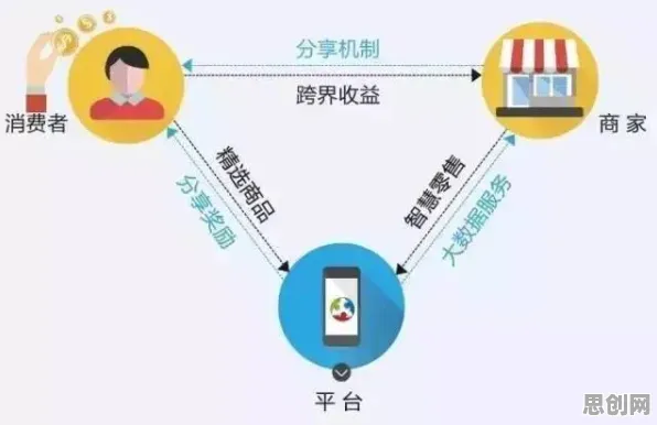数据揭示，即时零售爆发的背后，是信息不对称理论在起作用