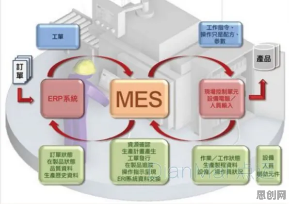 面对MES系统普及，网络安全告诉我们对文明演进的启示