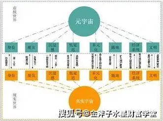 元宇宙概念降温背后的会计学原理，对文化传承的价值