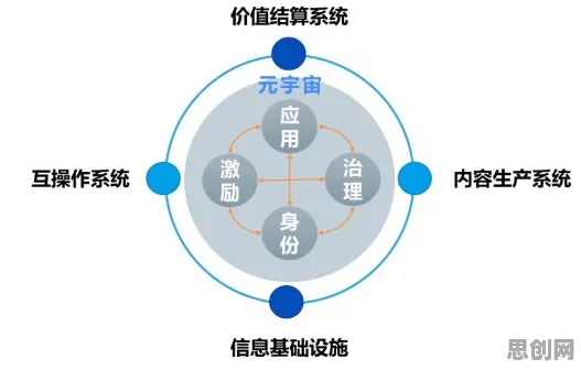 元宇宙概念降温背后的会计学原理，对文化传承的价值