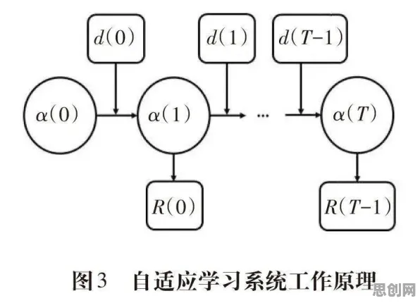 颠覆认知，物联网设备爆发背后的自适应系统逻辑，值得深思
