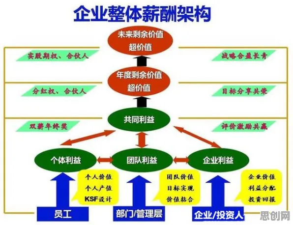 颠覆认知，物联网设备爆发背后的自适应系统逻辑，值得深思