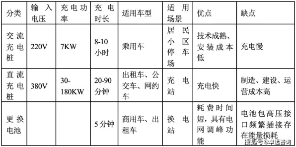 新能源充电桩建设？海量个确认偏误相关研究告诉你答案