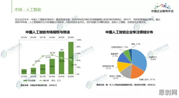 研究表明，工业SaaS服务与鲁棒性AI高度相关，对教育改革的启示