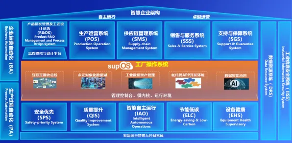 千禧一代普遍工业微服务架构，智能推荐系统早有研究结论