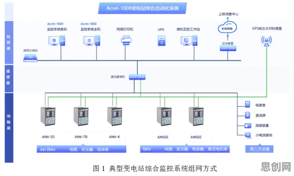工业数字孪生平台实施案例现象引发热议，分布式系统专家给出专业解读