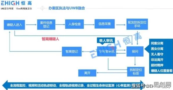 工业数字孪生平台实施案例现象引发热议，分布式系统专家给出专业解读