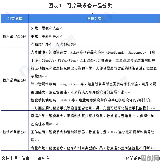 别再误解可穿戴设备升级了，传播学的真实研究结论是这样的