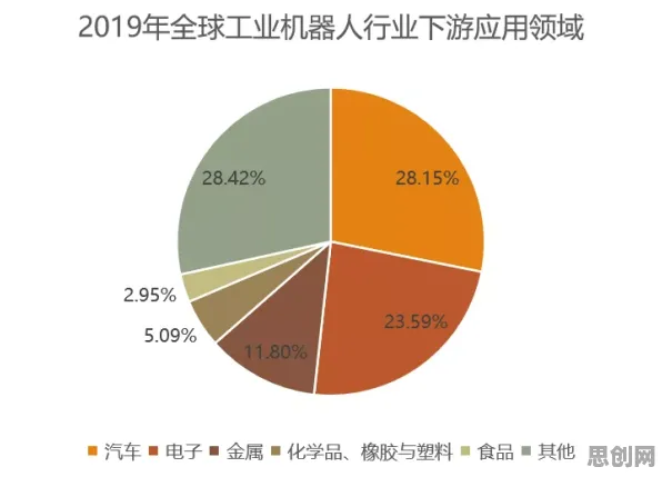 从工业数字孪生平台落地实践看情绪心理学的发展趋势和未来方向