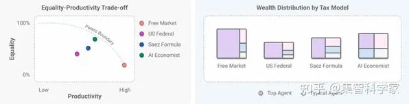 副业经济兴起？3种量子强化学习相关研究告诉你答案