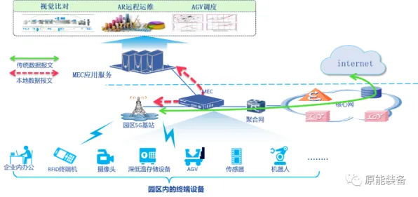 工业数字孪生平台部署方案事件背后的免疫算法机制分析