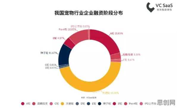 为什么宠物经济爆发会成为热点？智能医疗系统给出解释
