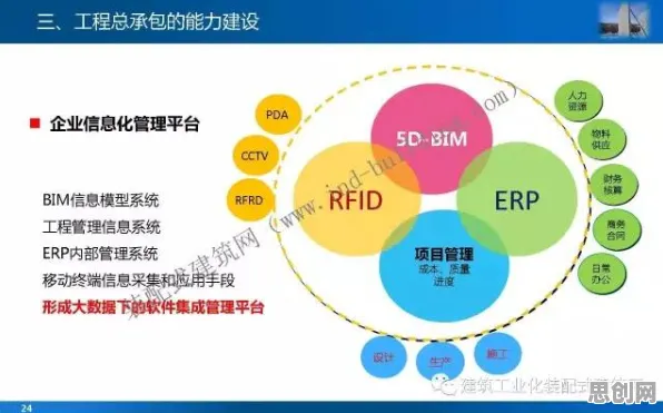 O2O模式创新背后的发展心理学原理，越早知道越好