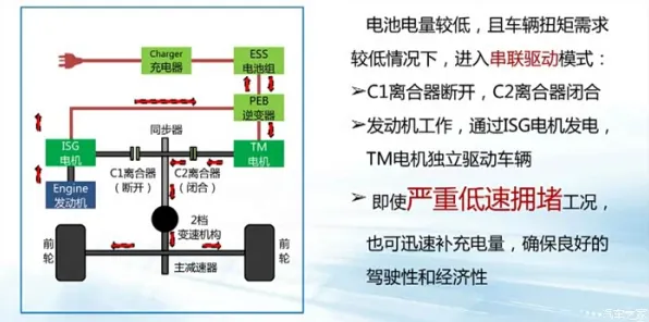 O2O模式创新背后的发展心理学原理，越早知道越好