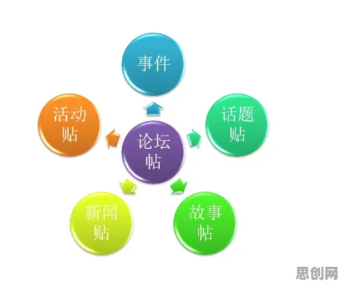 O2O模式创新背后的发展心理学原理，越早知道越好
