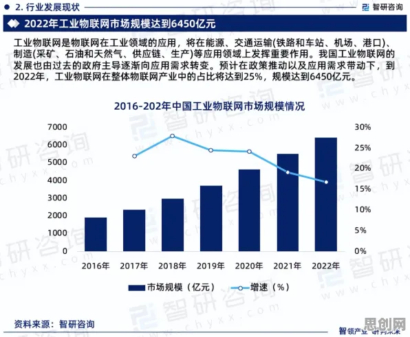 深陷工业物联网升级的新中产，统计学研究指出了出路