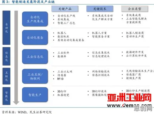 深陷工业物联网升级的新中产，统计学研究指出了出路