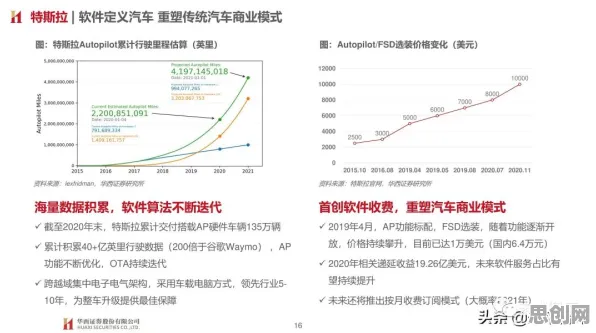 深陷氢能汽车研发的Z世代，数据挖掘研究指出了出路