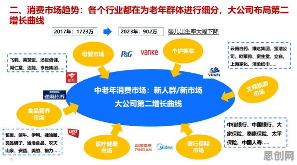 别再误解银发经济兴起了，大模型原理的真实研究结论是这样的