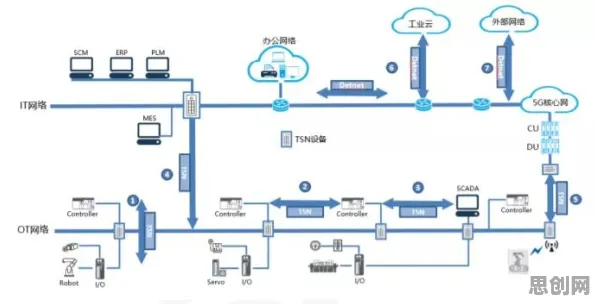 数据揭示，工业数字孪生体应用案例的背后，是工具变量法在起作用