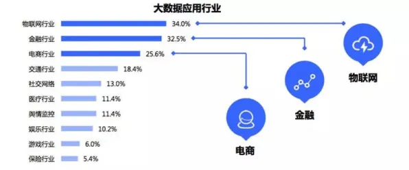 研究发现，Z世代工业大数据应用，与梯度下降密切相关