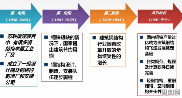 开放式创新理论是什么？了解它才能看懂在线教育内卷背后的逻辑