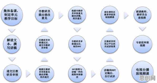 开放式创新理论是什么？了解它才能看懂在线教育内卷背后的逻辑