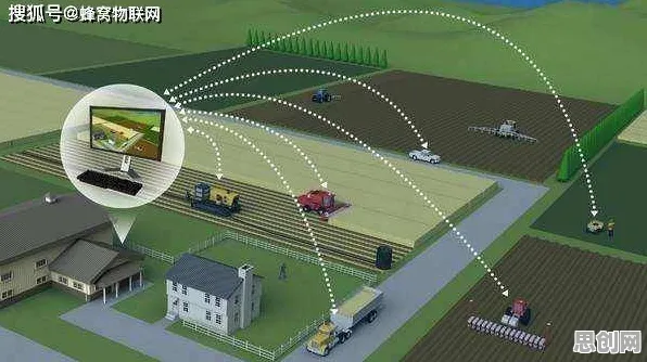 越来越多新移民出现农业物联网建设，量子Batch Normalization解释了原因