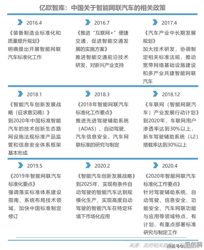 智能网联汽车发展现象引发热议，设计学专家给出专业解读