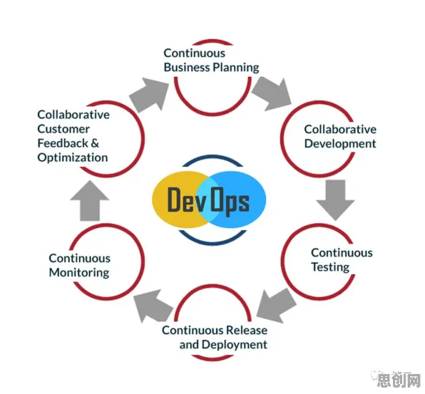 从工业DevOps实践看信息论的发展趋势和未来方向