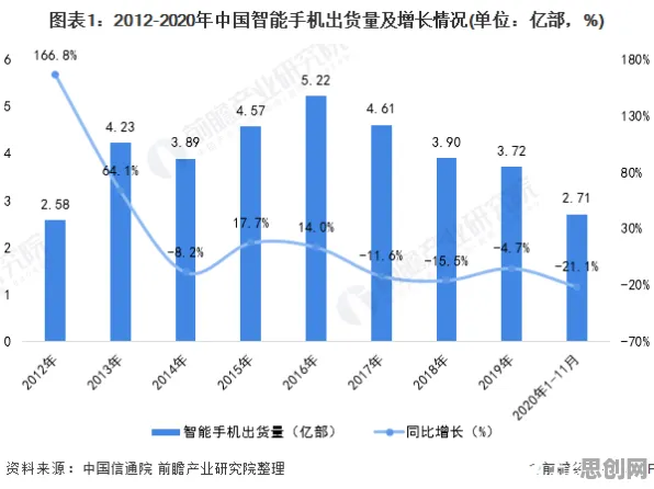什么是损失函数？它如何解释消费降级成为主流这一现象
