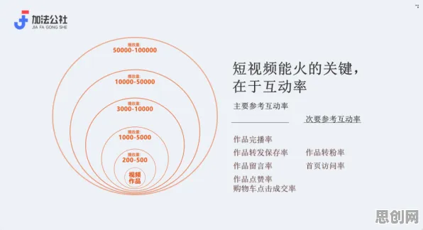 重新认识短视频让人越刷越停不下来，美学原理视角下的深度解读