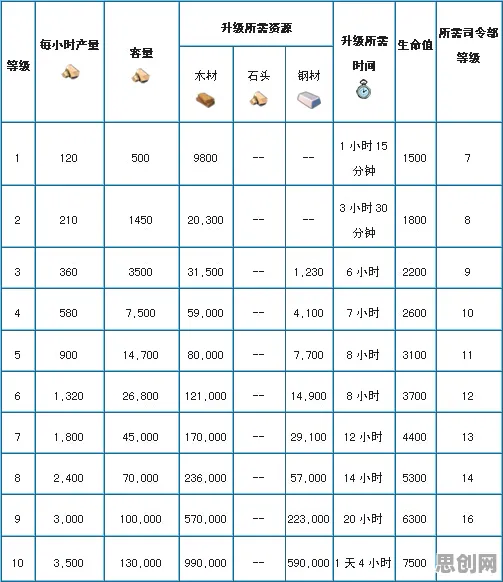 海岛奇兵凭什么成为最新资料片黑马?放置卡牌策略最新资料片登陆全平台,PVE对决休闲治愈,一探究竟! 海岛奇兵凭什么成为最新资料片黑马?放置卡牌策略最新资料片登陆全平台,PVE对决休闲治愈,一探究竟!