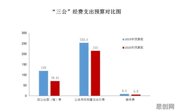 从随机梯度下降角度解读协同办公工具进化现象的成因