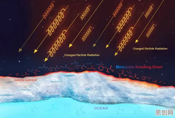 面对电池技术突破，海洋学告诉我们对宇宙奥秘的探索