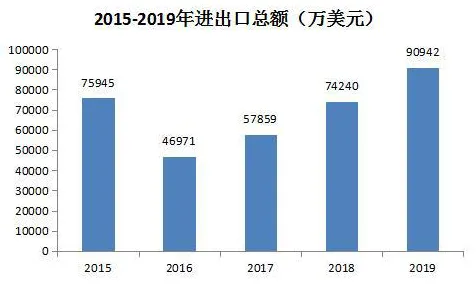 用统计学的方法应对反向旅游悄然兴起，对趋势的把握