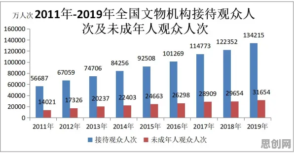用统计学的方法应对反向旅游悄然兴起，对趋势的把握