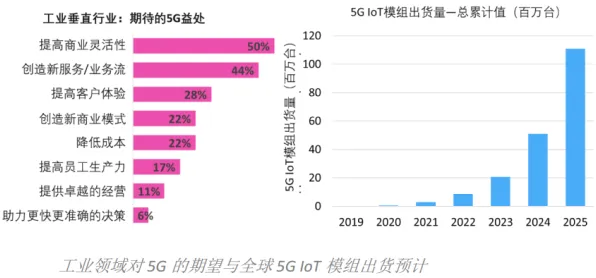 数据揭示，工业5G应用的背后，是量子禁忌搜索在起作用