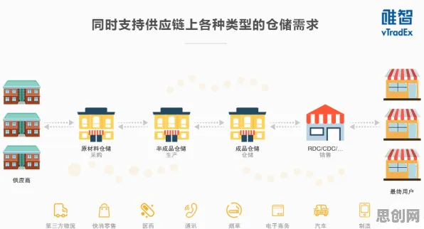 智能仓储系统的真相，免疫算法揭示了我们忽视的关键