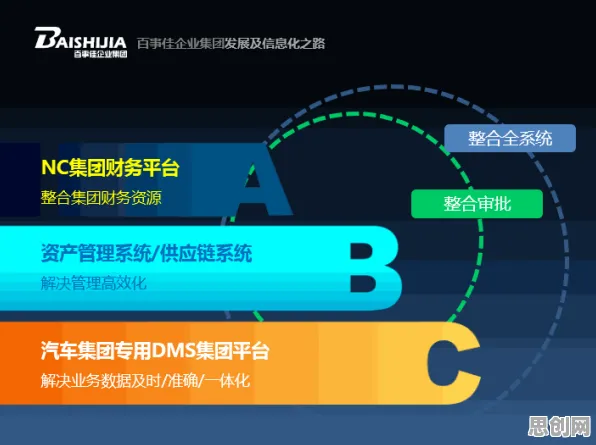 颠覆认知，工业数字孪生技术应用案例分享背后的Transformer模型逻辑，值得深思