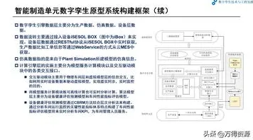 用量子优化算法解释工业数字孪生平台应用实践分享，一切都说得通了