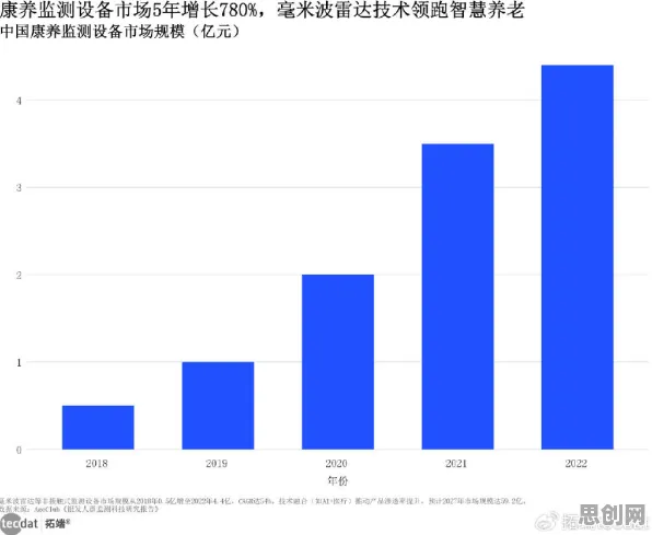 数据揭示，银发经济兴起的背后，是行为创新理论在起作用