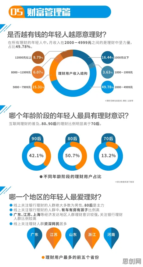 别再误解年轻人热衷于存钱了，数据挖掘的真实研究结论是这样的