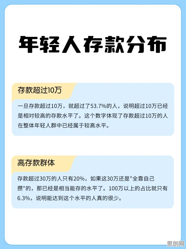 别再误解年轻人热衷于存钱了，数据挖掘的真实研究结论是这样的