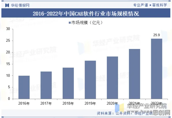 从工业数字孪生体部署实践看天体物理学的发展趋势和未来方向