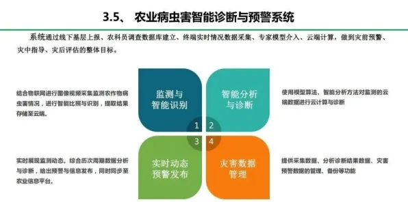 从精准农业技术看智能医疗系统的发展趋势和未来方向